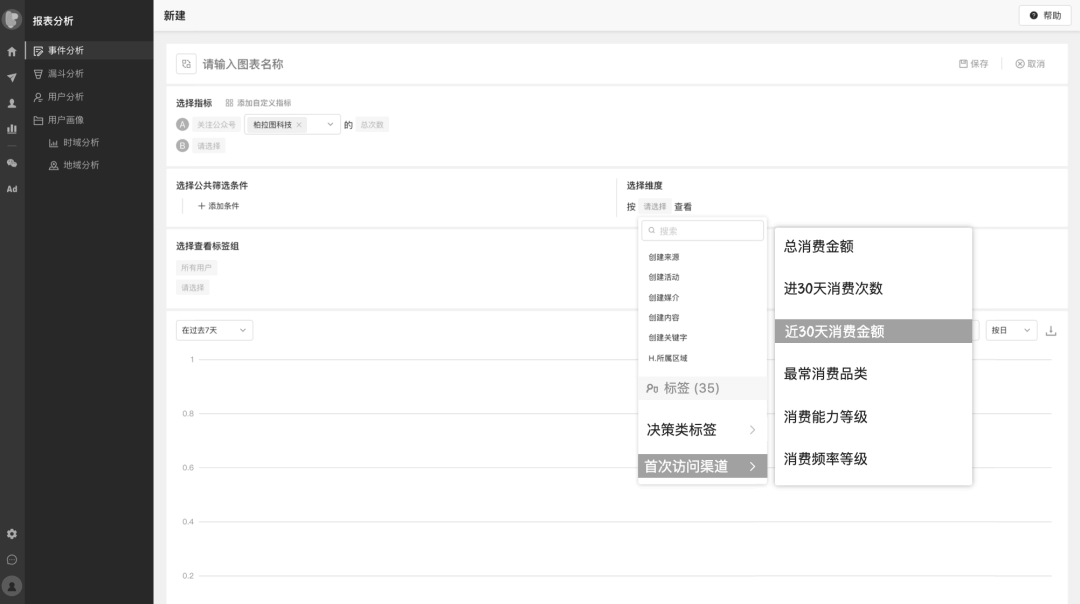 一文从0到1掌握用户画像知识体系 - 图21