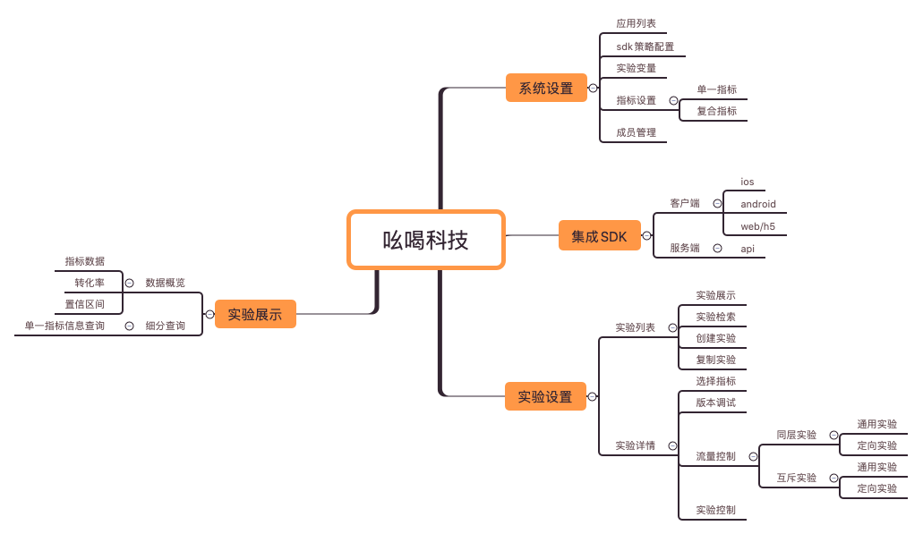 数据应用系列-ab测试 - 图11