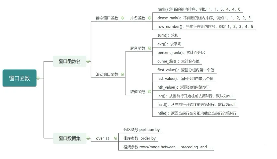 一文搞定数分面试必考题之：窗口函数 - 图11