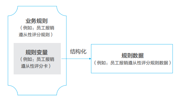华为数据治理实践 - 图11