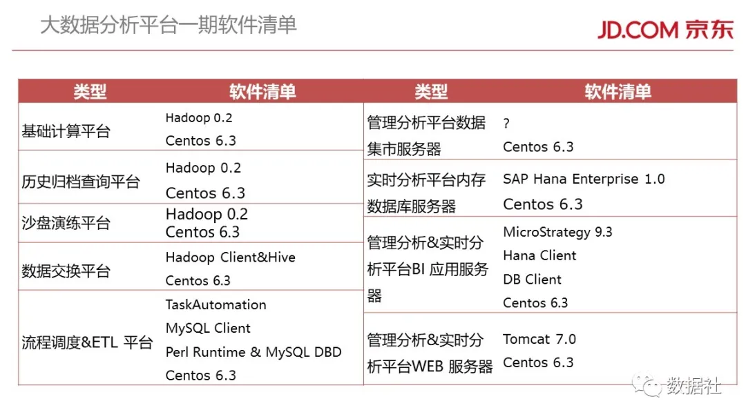 京东金融大数据平台架构(附82页PPT) - 图65
