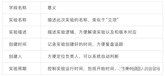 数据应用系列-ab测试 - 图22