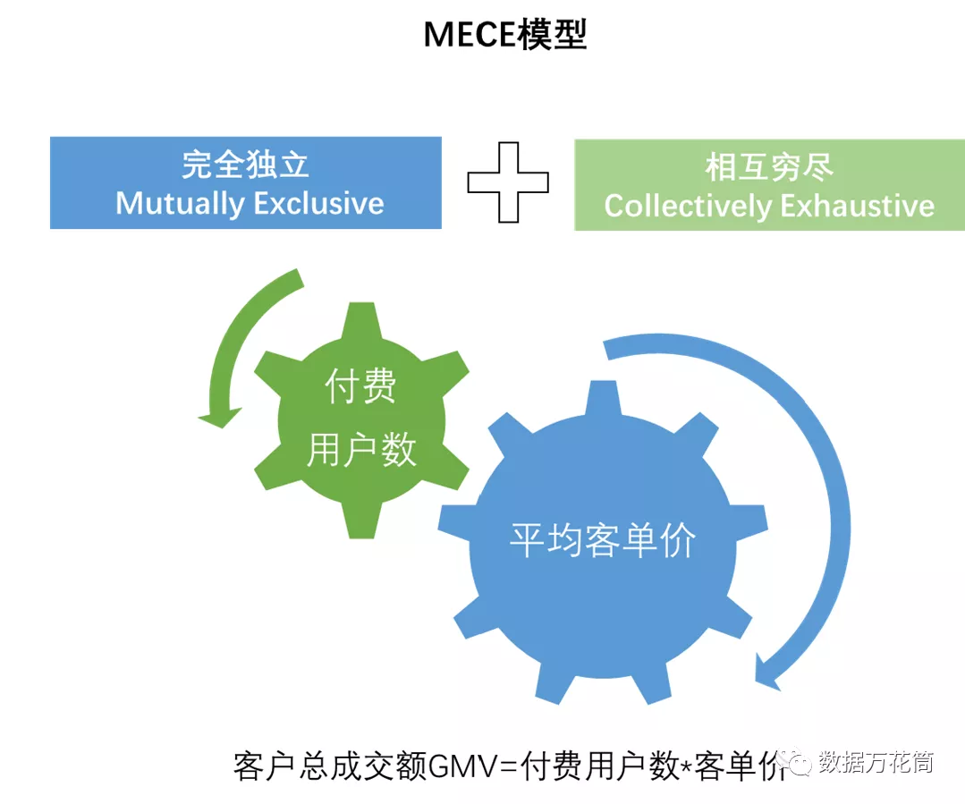 指标体系|四个模型教会你指标体系构建的方法 - 图6