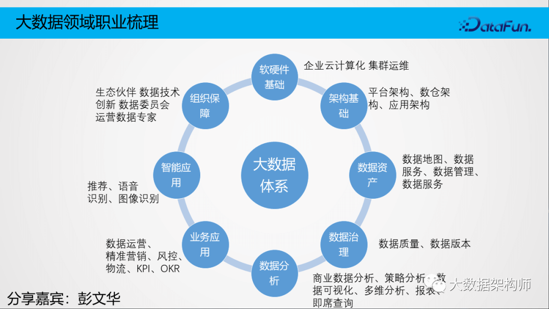 大数据职业梳理 - 图2