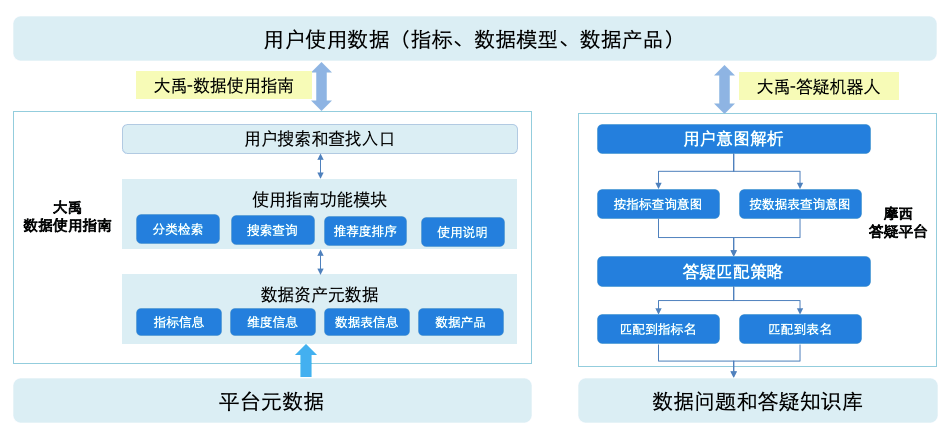 美团酒旅数据治理实践 - 图18
