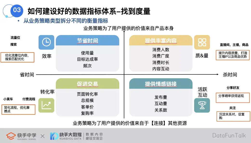快手如何搭建一个好的数据指标体系？ - 图7