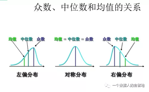 数据应用系列-ab测试 - 图6