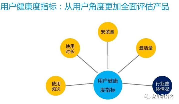 几种常用用户行为分析模型简述 - 图7