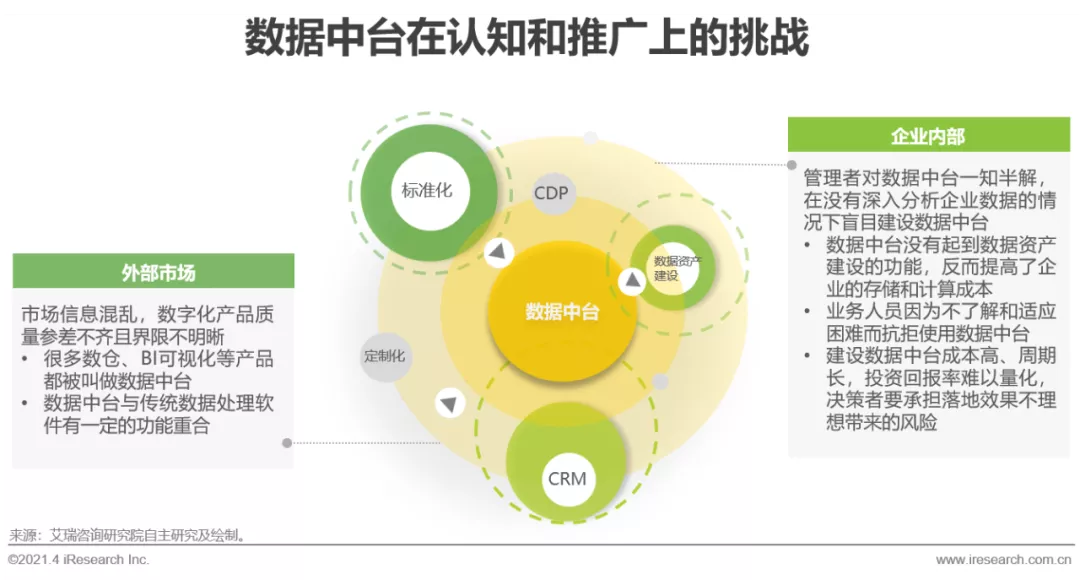 2021年中国数据中台行业白皮书 - 图25