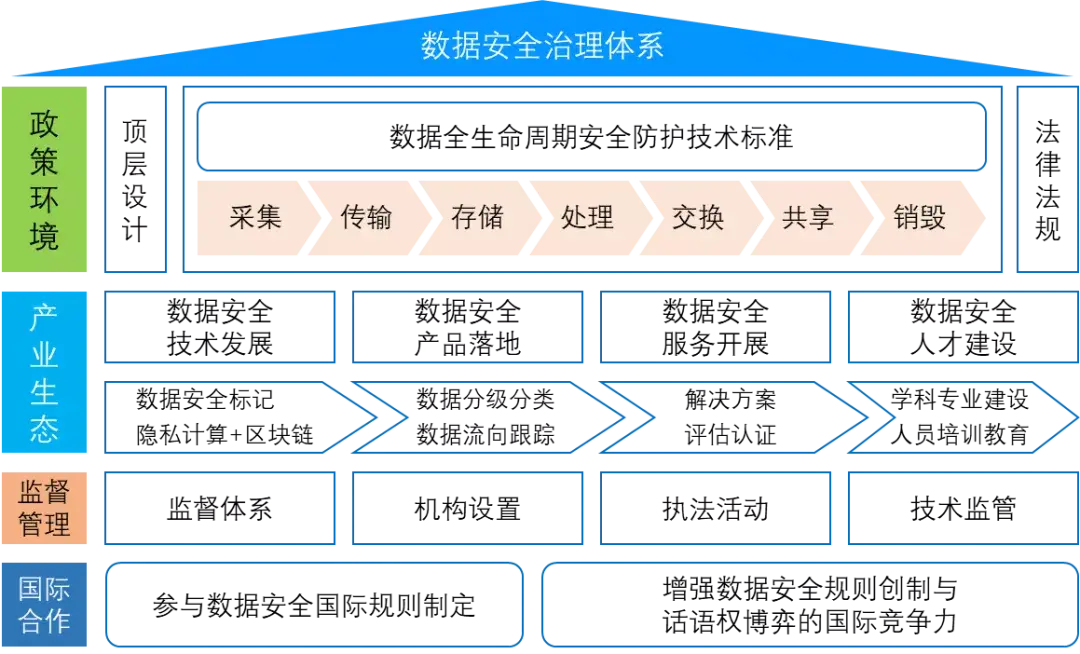 数字生产力：数据、算力和算法（杂谈） - 图5