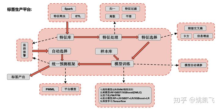 用户画像的技术和方法论 - 图48