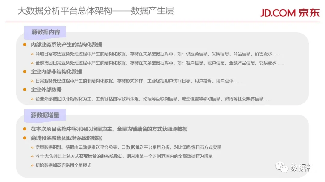 京东金融大数据平台架构(附82页PPT) - 图8