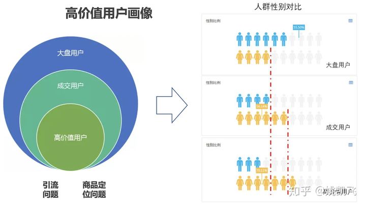 用户画像的技术和方法论 - 图56