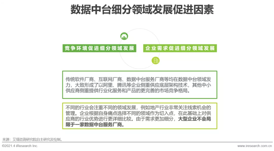 2021年中国数据中台行业白皮书 - 图32