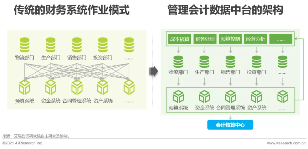 2021年中国数据中台行业白皮书 - 图20
