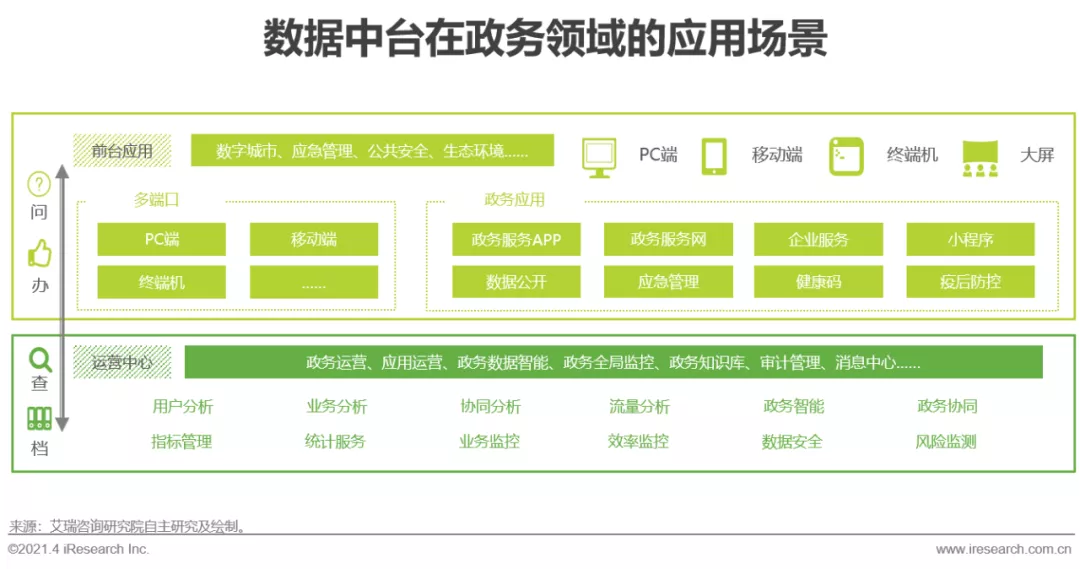 2021年中国数据中台行业白皮书 - 图23