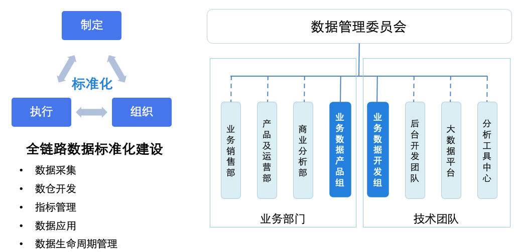 美团酒旅数据治理实践 - 图6