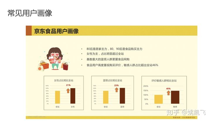 用户画像的技术和方法论 - 图13
