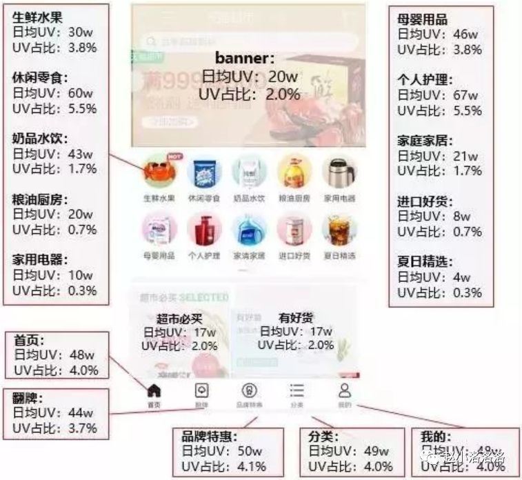 几种常用用户行为分析模型简述 - 图4