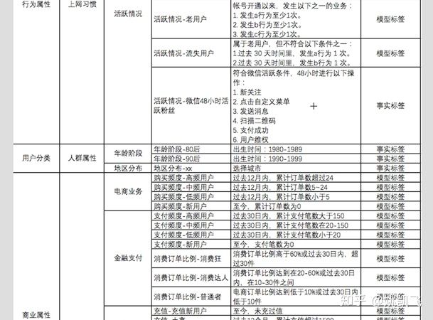 用户画像的技术和方法论 - 图37