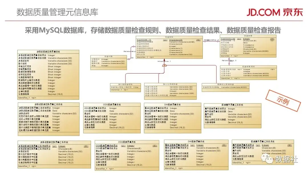 京东金融大数据平台架构(附82页PPT) - 图79