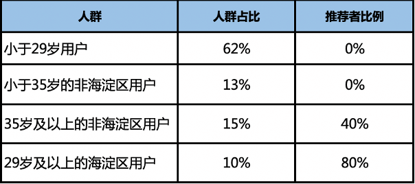 如何用决策树模型做数据分析？ - 图24