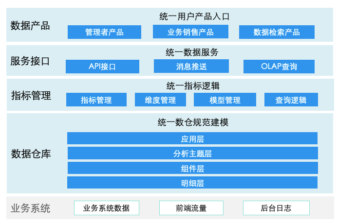 美团酒旅数据治理实践 - 图7