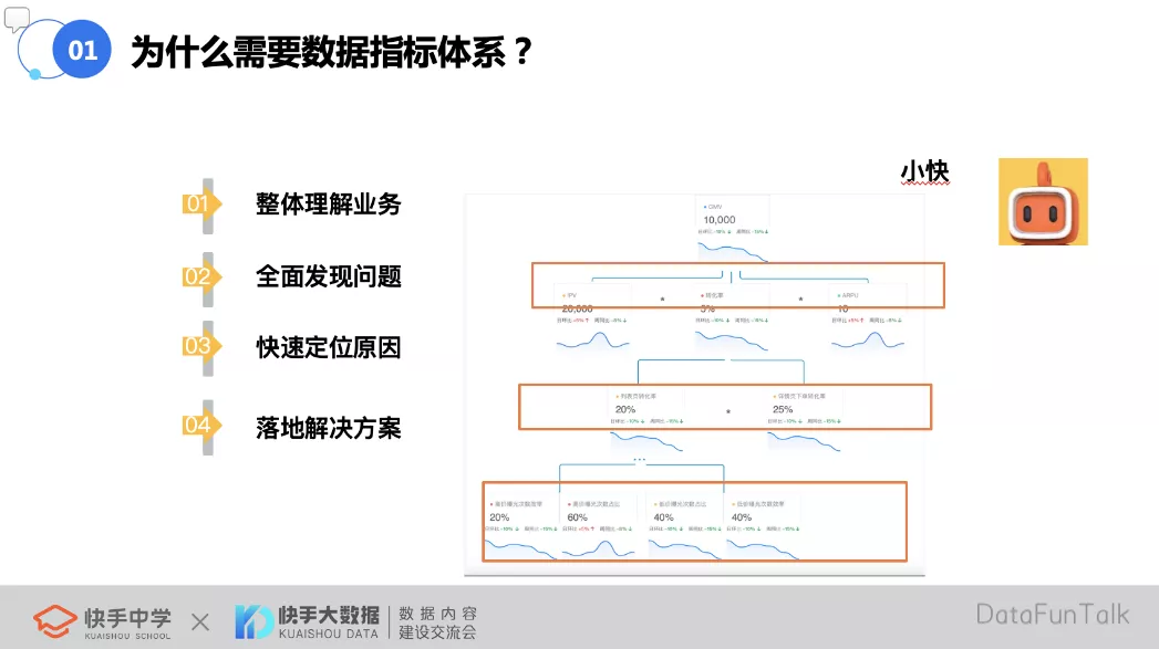 快手如何搭建一个好的数据指标体系？ - 图3