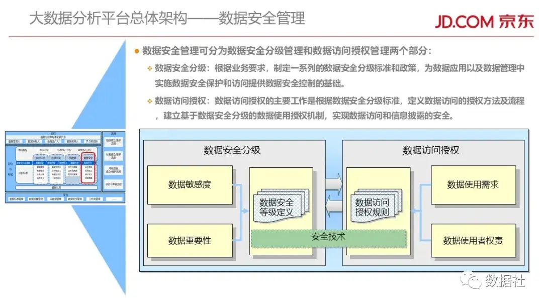 京东金融大数据平台架构(附82页PPT) - 图33
