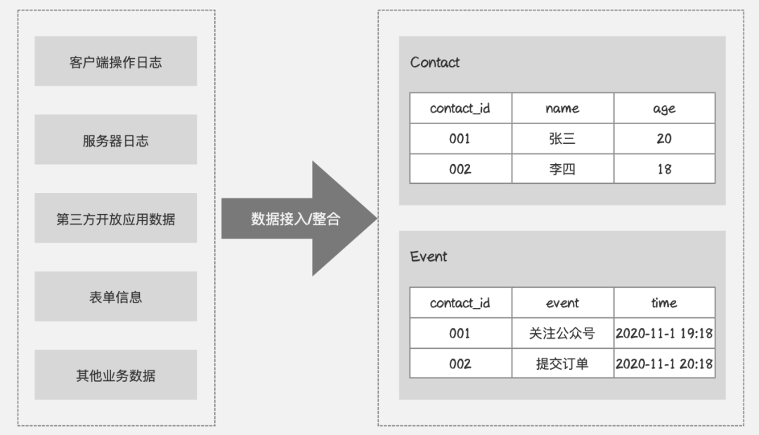 一文从0到1掌握用户画像知识体系 - 图13