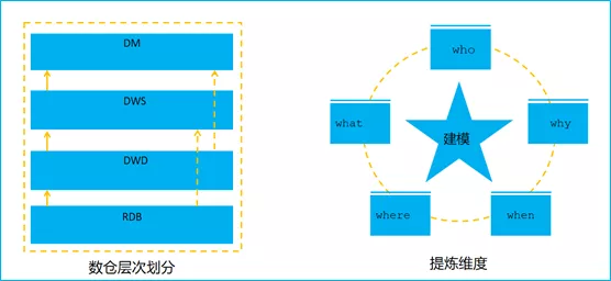 网易严选数据任务治理实践 - 图1