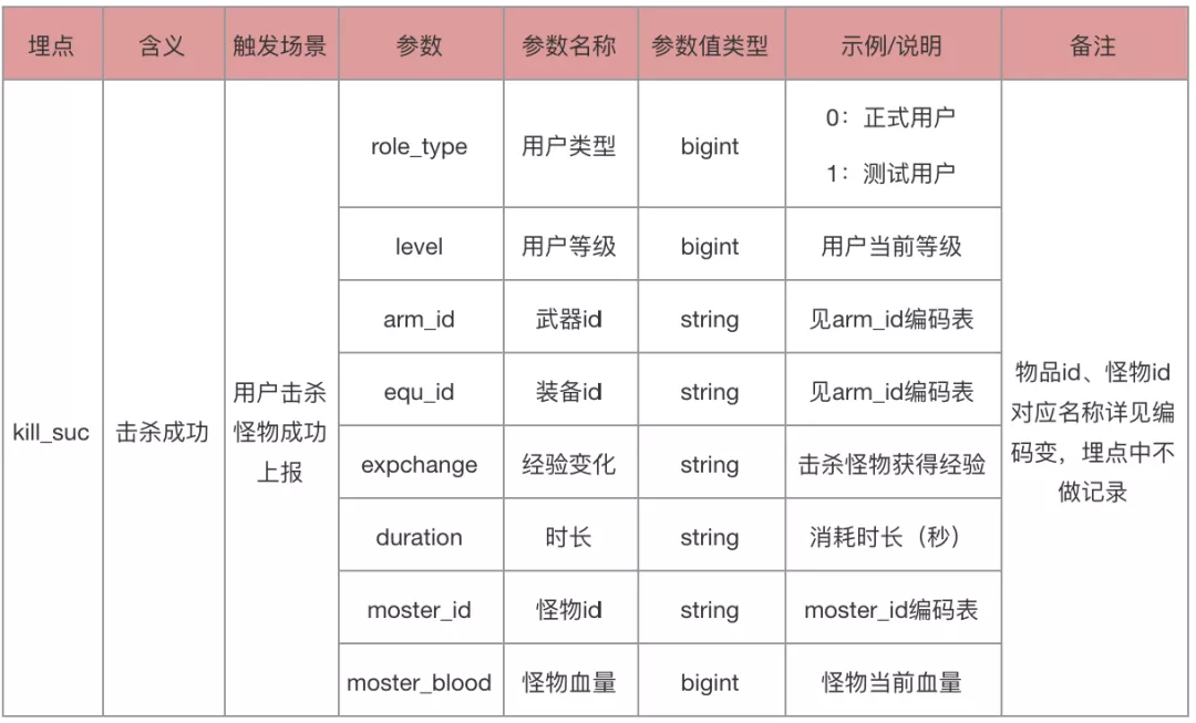 数据埋点你知道怎么做吗？ - 图6