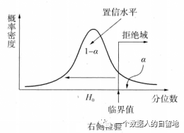 数据应用系列-ab测试 - 图9