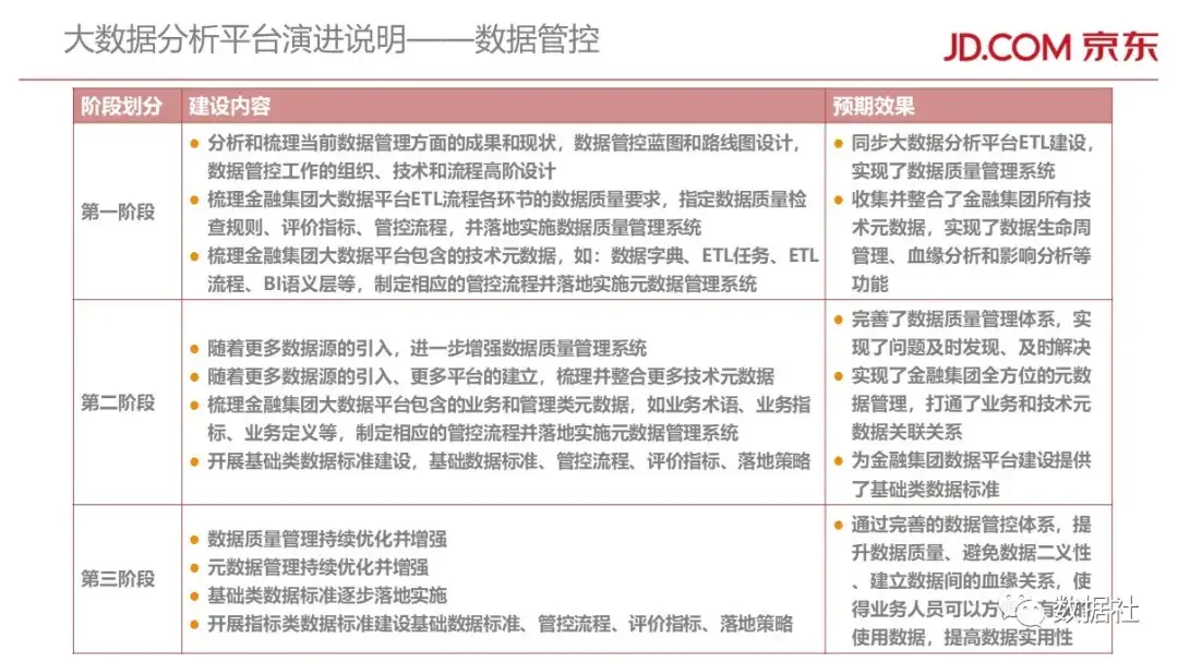 京东金融大数据平台架构(附82页PPT) - 图40