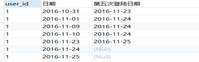 一文搞定数分面试必考题之：窗口函数 - 图29