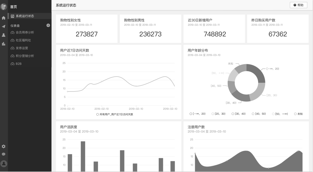 一文从0到1掌握用户画像知识体系 - 图15