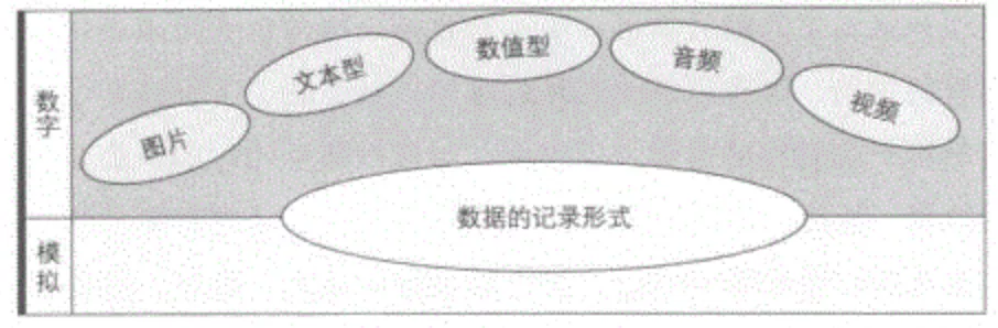 一文掌握数据分析知识体系 - 图1