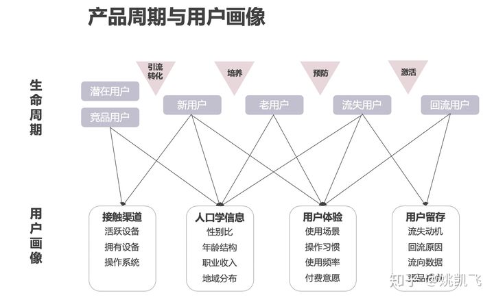 用户画像的技术和方法论 - 图59