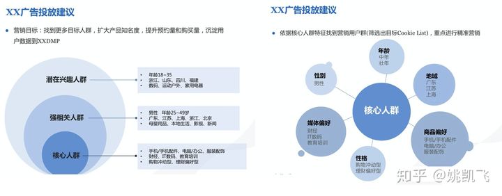 用户画像的技术和方法论 - 图62
