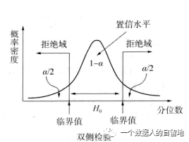 数据应用系列-ab测试 - 图7