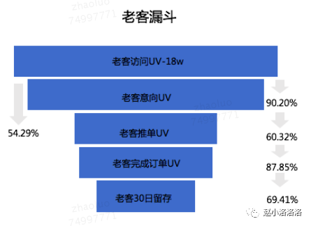 几种常用用户行为分析模型简述 - 图6
