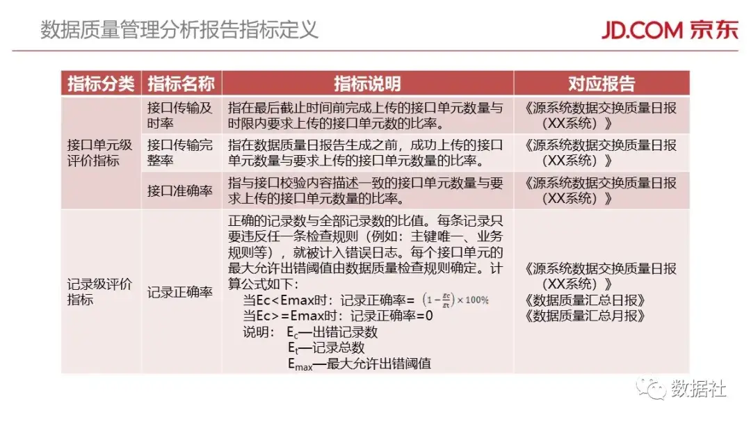 京东金融大数据平台架构(附82页PPT) - 图75