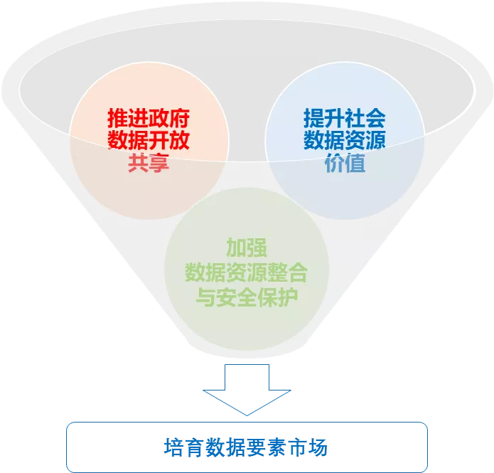 数字生产力：数据、算力和算法（杂谈） - 图1