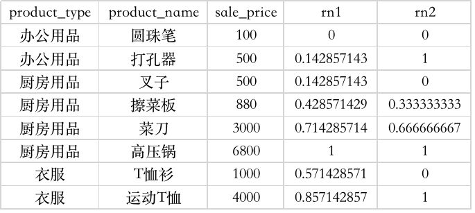 Hive窗口函数进阶指南 - 图31