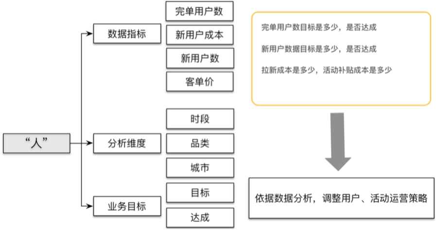 滴滴数据指标体系建设实践 - 图8