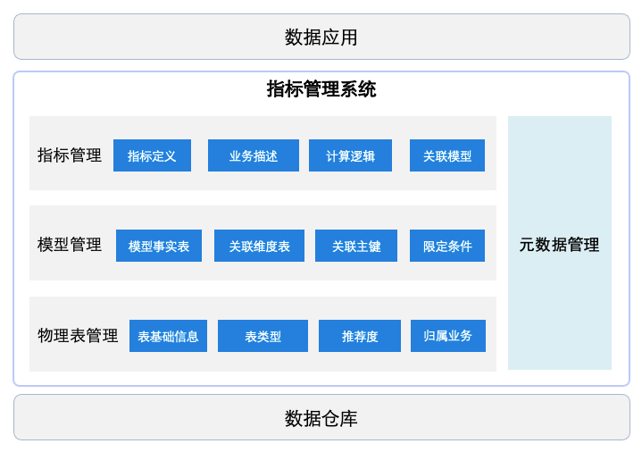 美团酒旅数据治理实践 - 图11