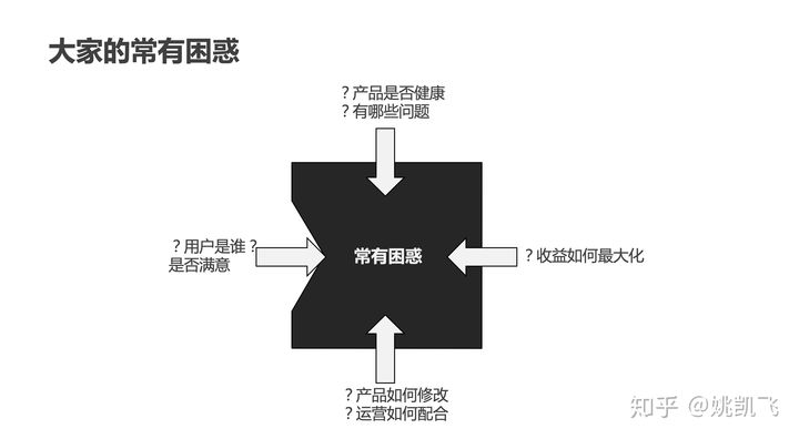 用户画像的技术和方法论 - 图4