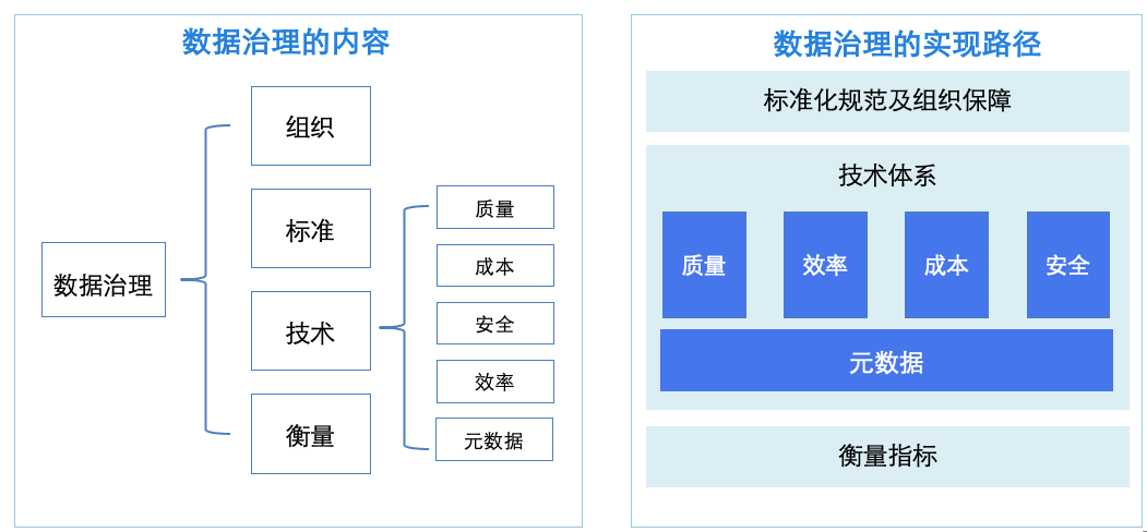 美团酒旅数据治理实践 - 图5