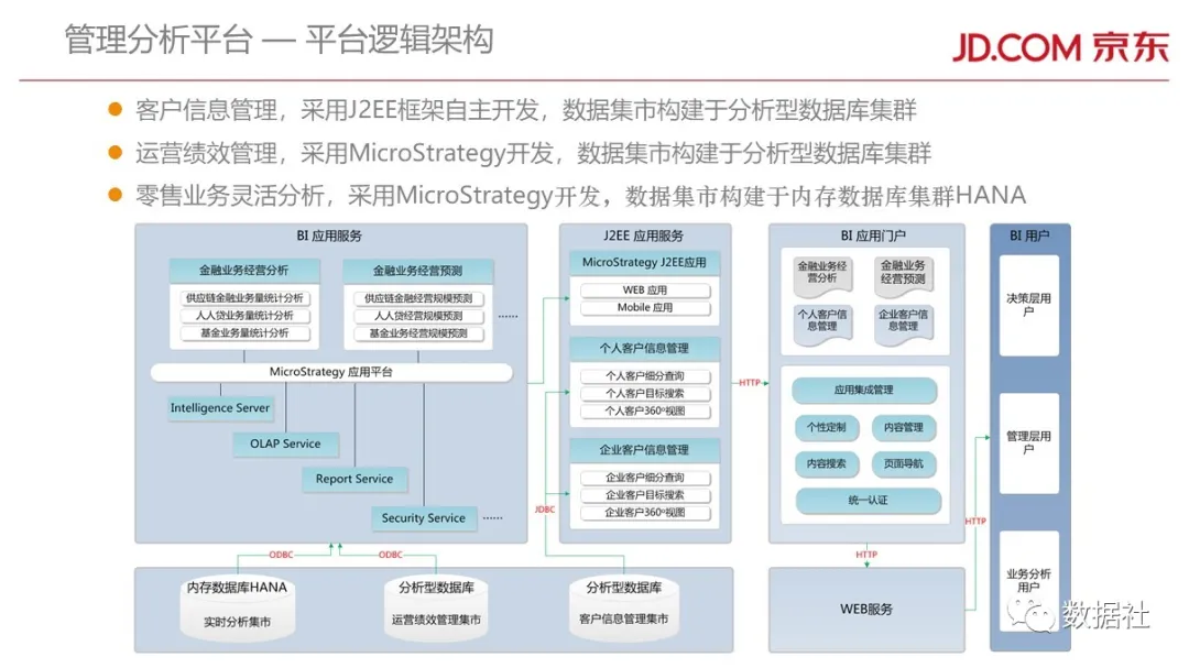 京东金融大数据平台架构(附82页PPT) - 图59