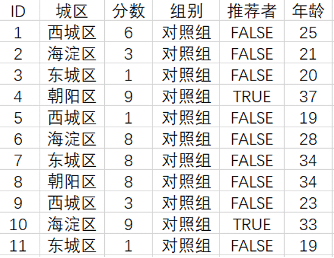 如何用决策树模型做数据分析？ - 图18